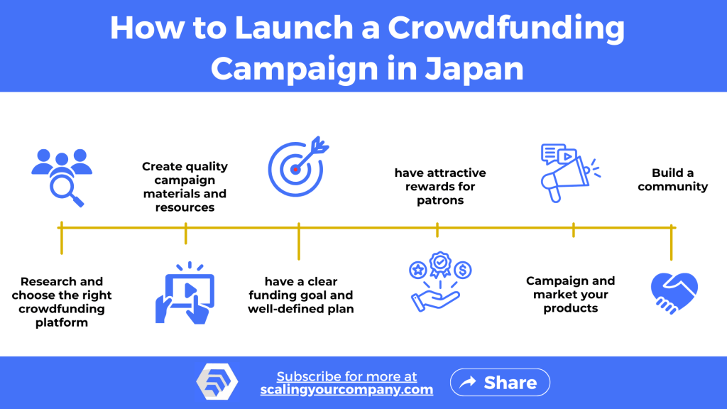 How to launch a campaign for crowdfunding in Japan infographic