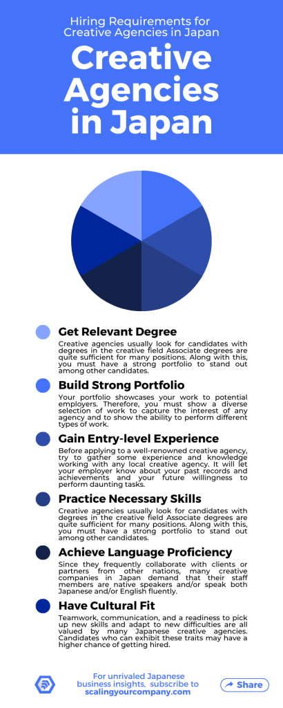 Hiring for Creative Agencies in Japan