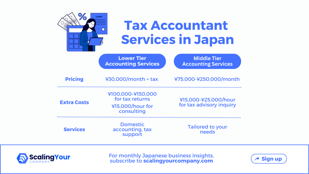 accountant japan service price