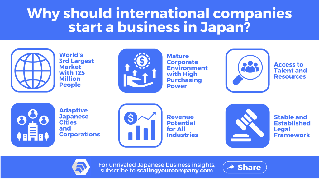 How to do market entry in Japan