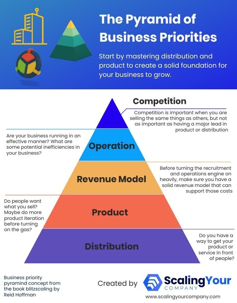 Business infographics Business infographics