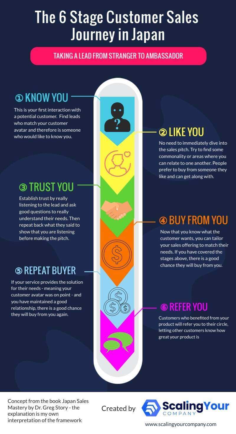 getting-sales-infographic getting-sales-infographic